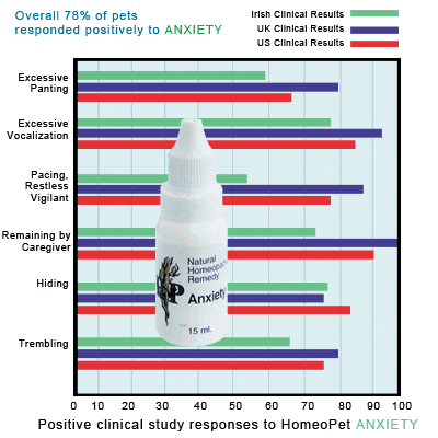 Phobia Graphs