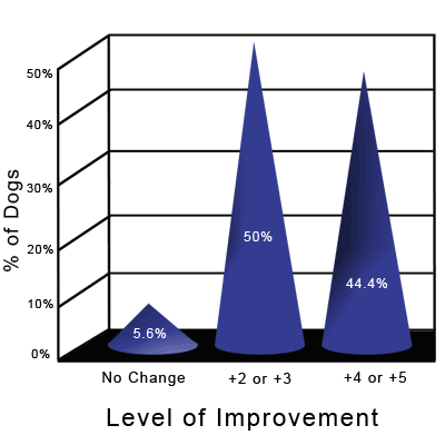 phobia graphs